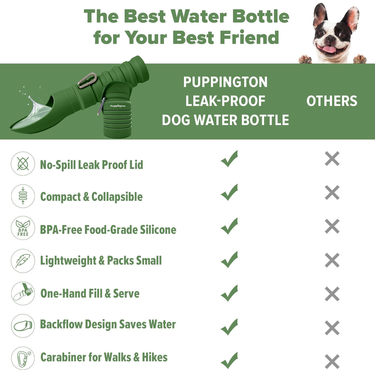 Faltbare Trinkflasche für Hunde